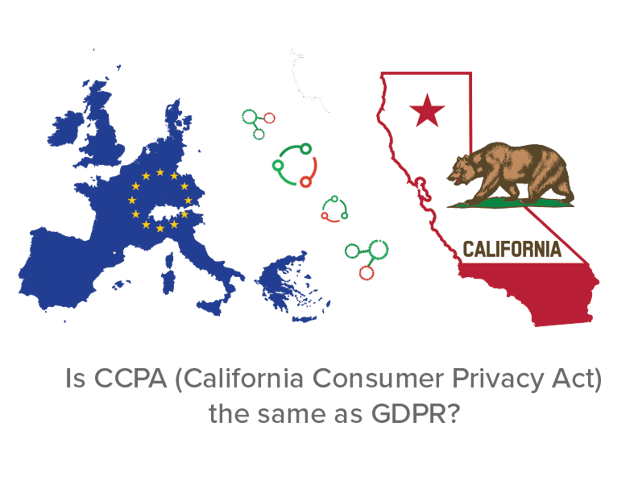 Is_CCPA_same_as_GDPR_PrivacyPerfect_Blog