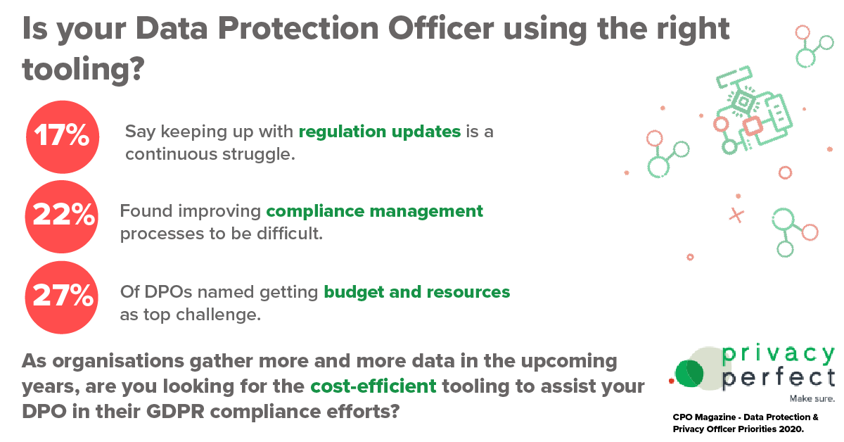 GDPR Easy Read: How decisive is it for your company's compliance efforts to provide the DPO with the right resources?