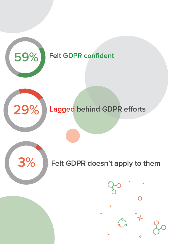 The Race for Compliance: GDPR Easy-Read